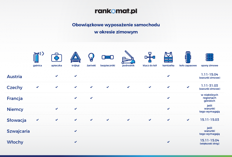 obowiązkowe wyposażenie samochodu zimą