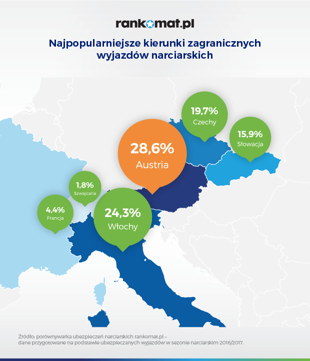 najpopularniejsze kierunki wyjazdów wśród narciarzy