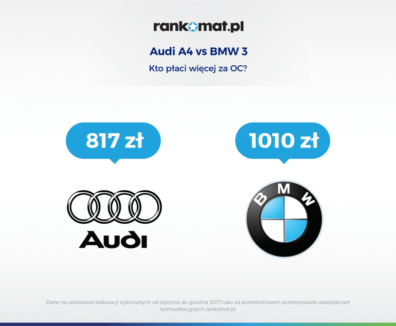 audi a4 vs bmw