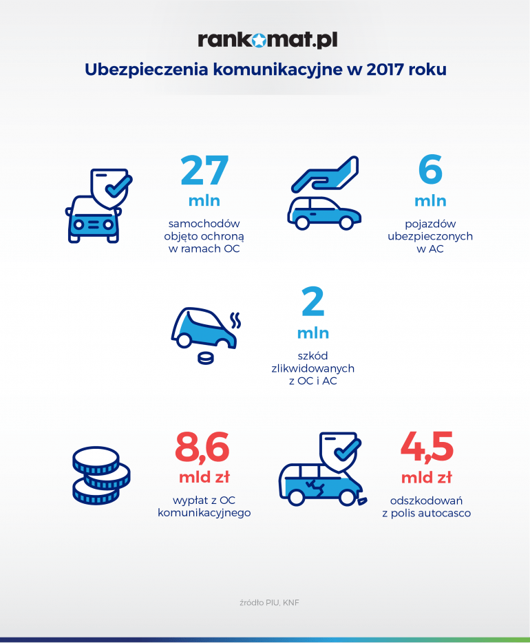 ubezpieczenia komunikacyjne