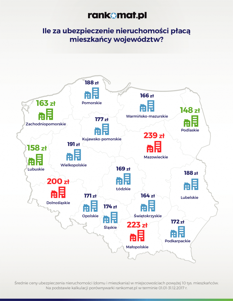 ile za ubezpieczenie nieruchomości płacą mieszkańcy województw