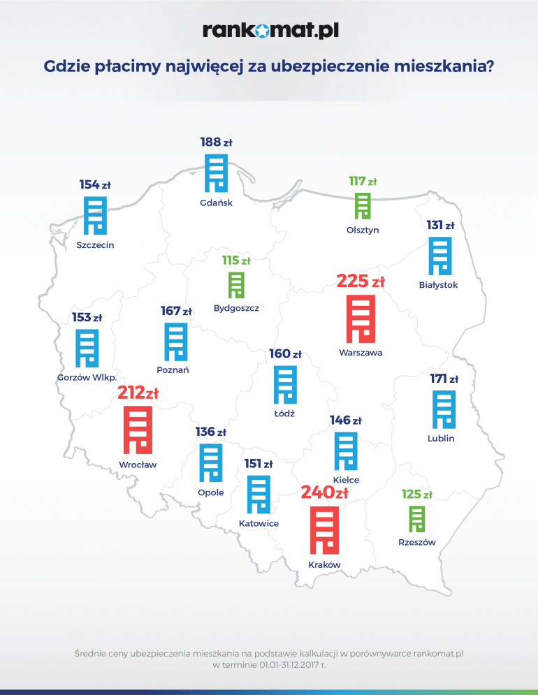 Gdzie płacimy najwięcej za ubezpieczenie mieszkania