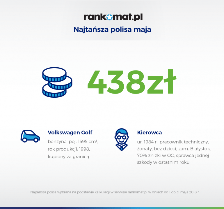 najtańsza polisa maja