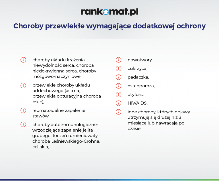 choroby przewlekłe wymagają dodatkowej ochrony