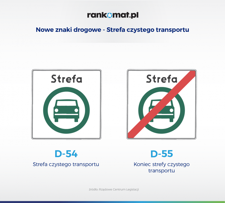 strefa czystego transportu