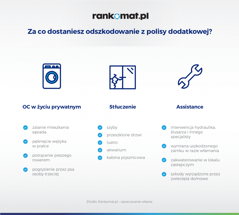 za co dostaniesz odszkodowanie z umowy dodatkowej