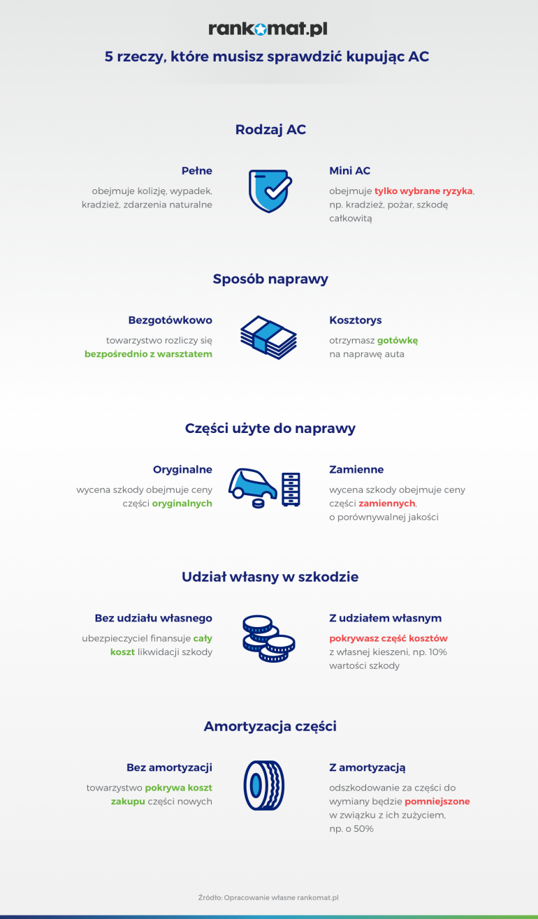 Na co zwrócić uwagę kupując AC