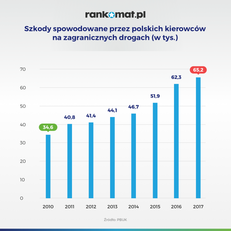 szkody spowodowane przez polaków