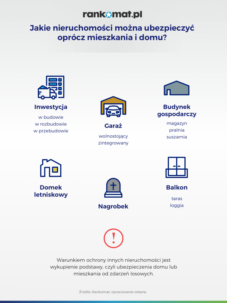 jakie nieruchomości można ubezpieczyć oprócz mieszkania