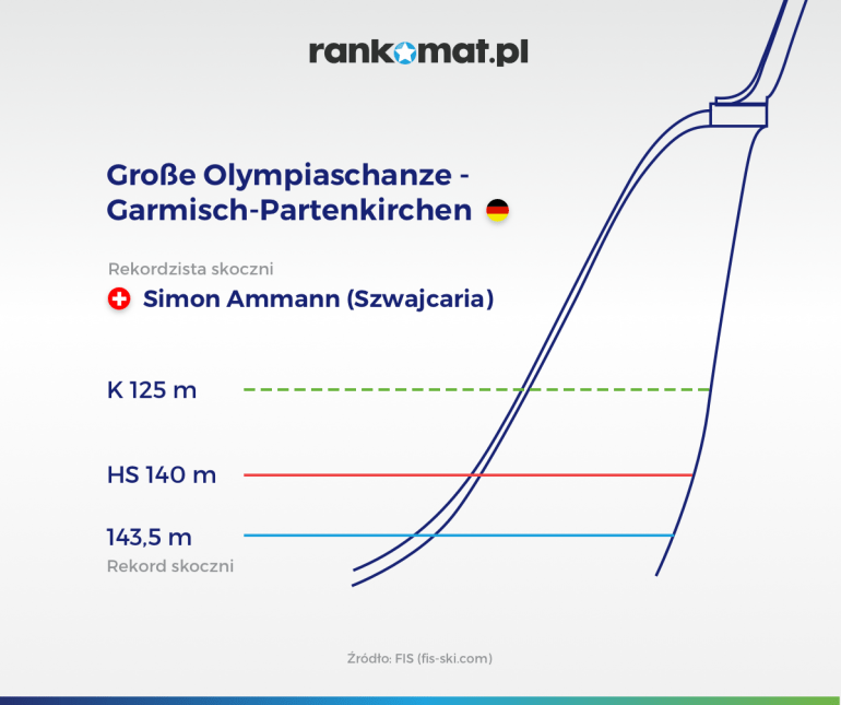 obiekty garmisch