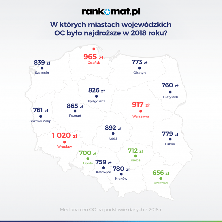 ceny oc w miastach