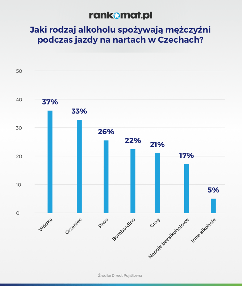 Mężczyźni