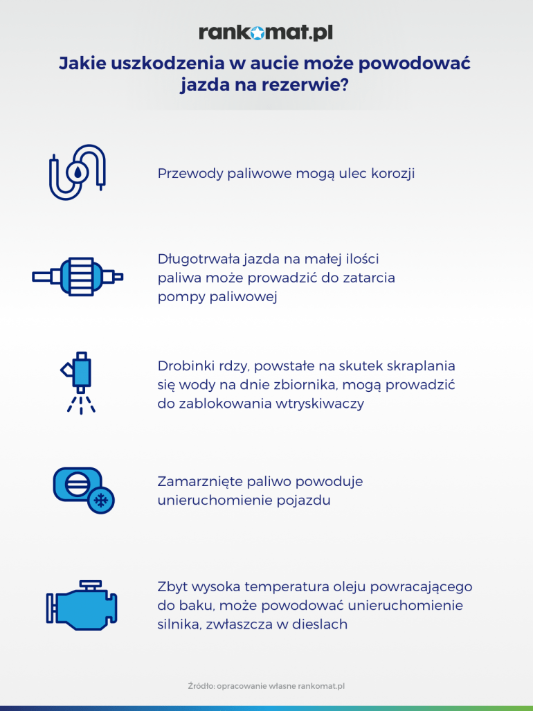 jakie skutki może mieć jazda samochodem na rezerwie