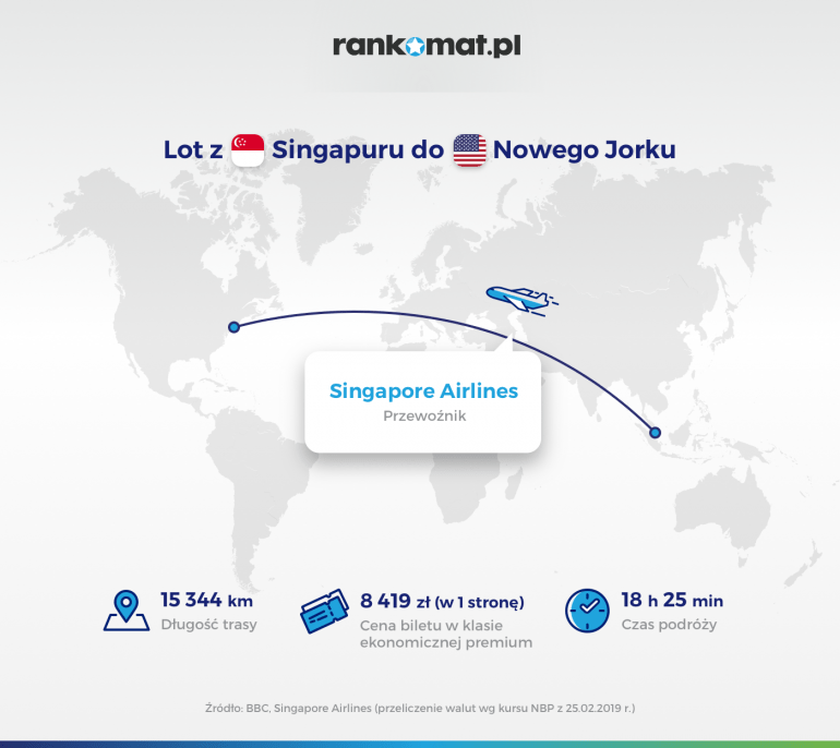 lot z Singapuru do Nowego Jorku