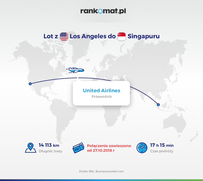 Lot z Los Angeles do Singapuru