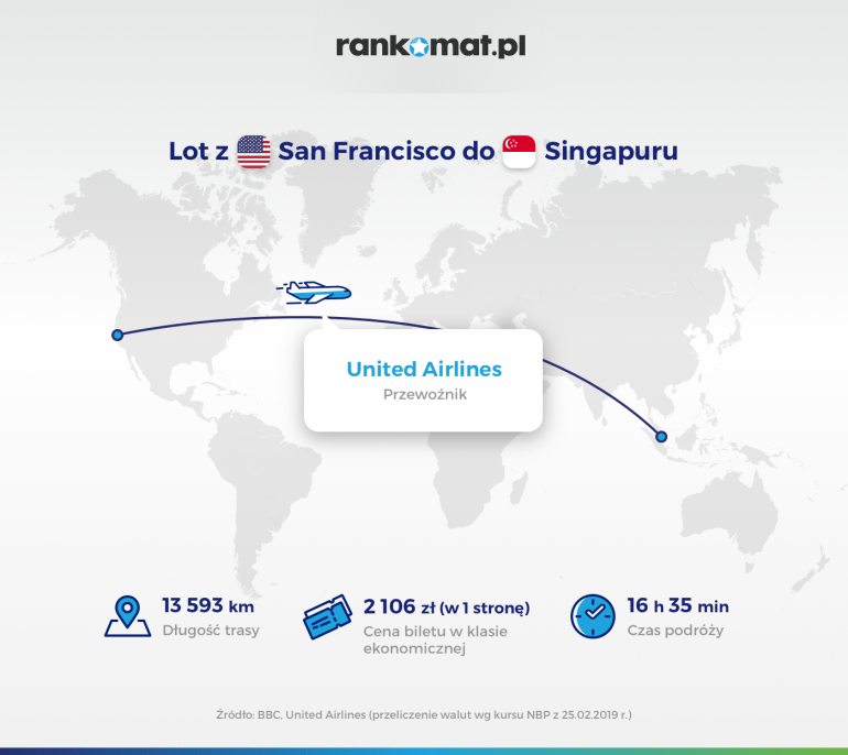 Lot z San Francisco do Singapuru