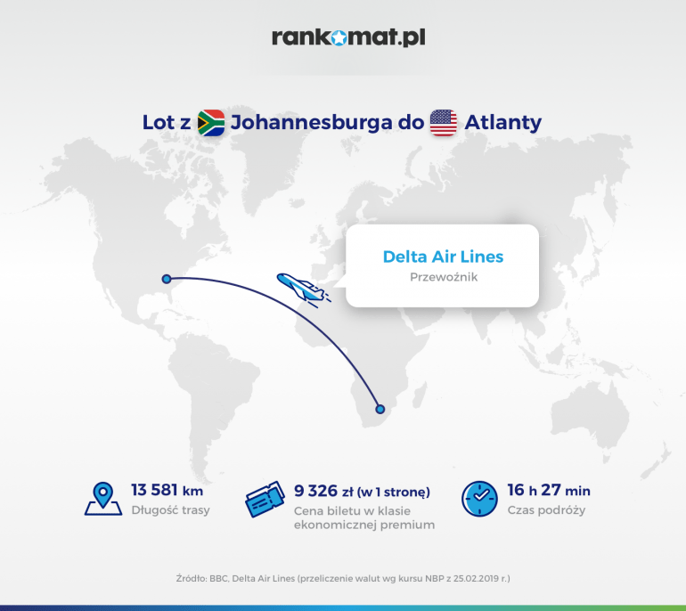 Lot z Johannesburga do Atlanty