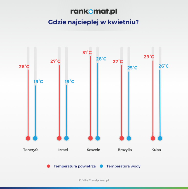 Gdzie najcieplej w kwietniu