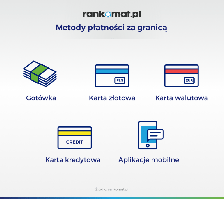 dobre metory płatności za granicą