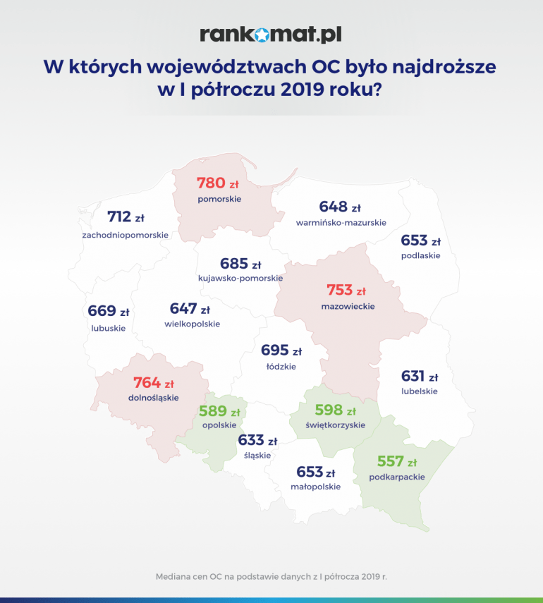 W których województwach OC było najdroższe w I półroczu 2019 r.