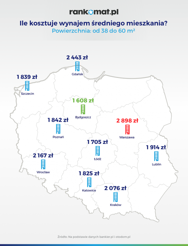 Ile kosztuje wynajęcie mieszkania dwupokojowego