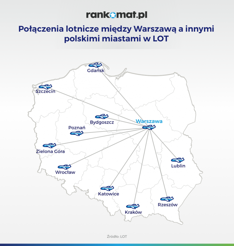 połączenia lotnicze między Warszawą a innymi miastami