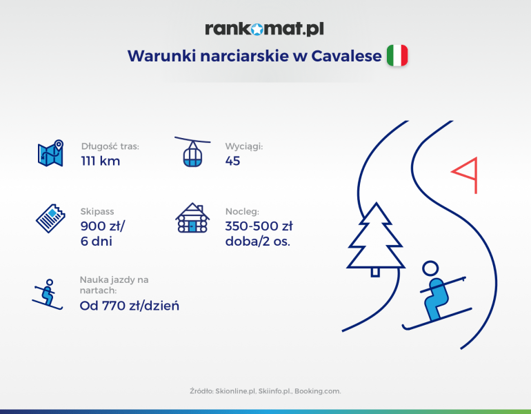 Cavalese warunki narciarskie