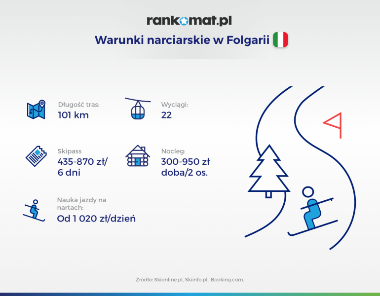 Folgari warunki narciarskie