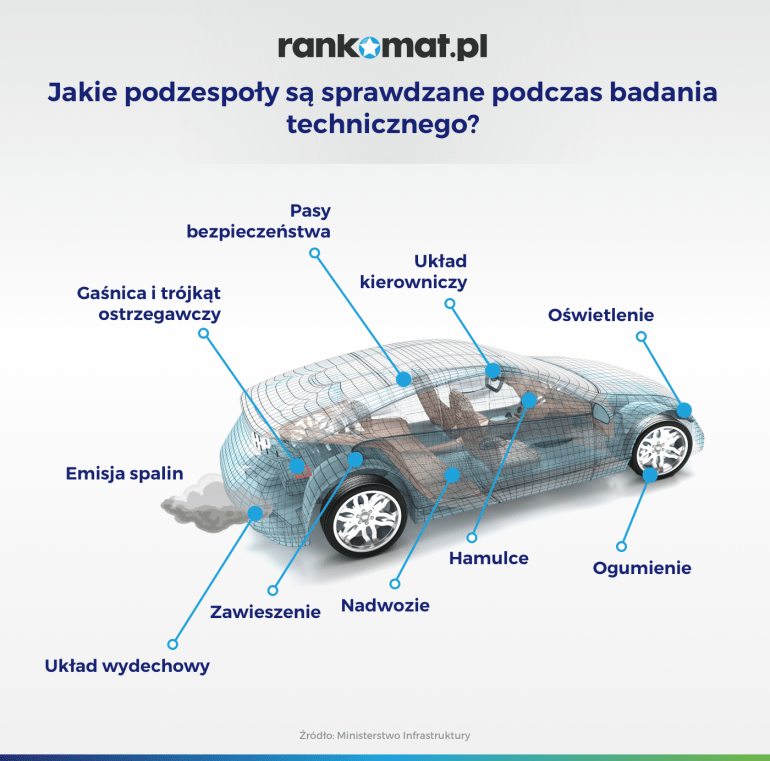 Co jest sprawdzane podczas badania technicznego