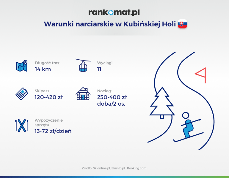 SKI PARK Kubínska Hola warunki narciarskie