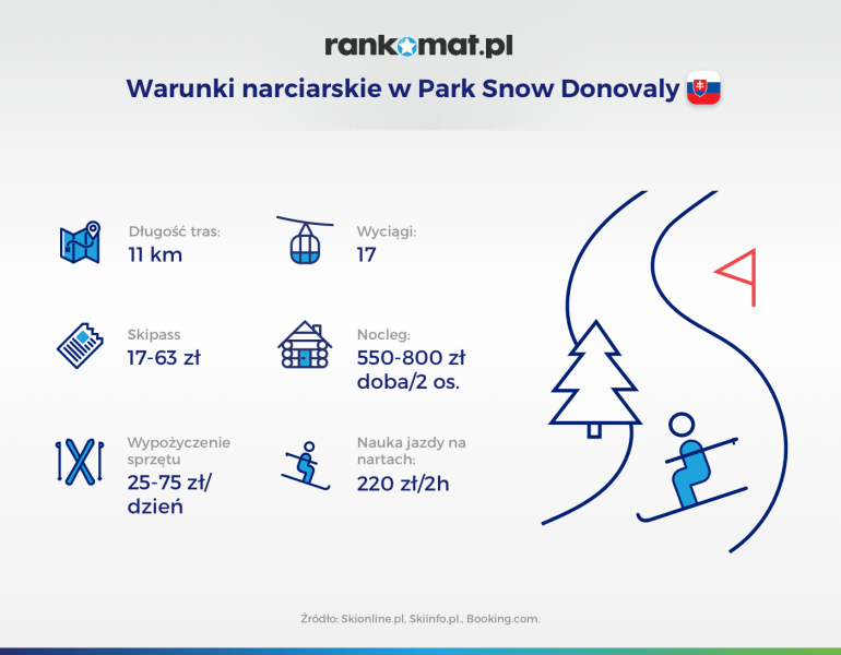 Park Snow Donovaly warunki narciarskie