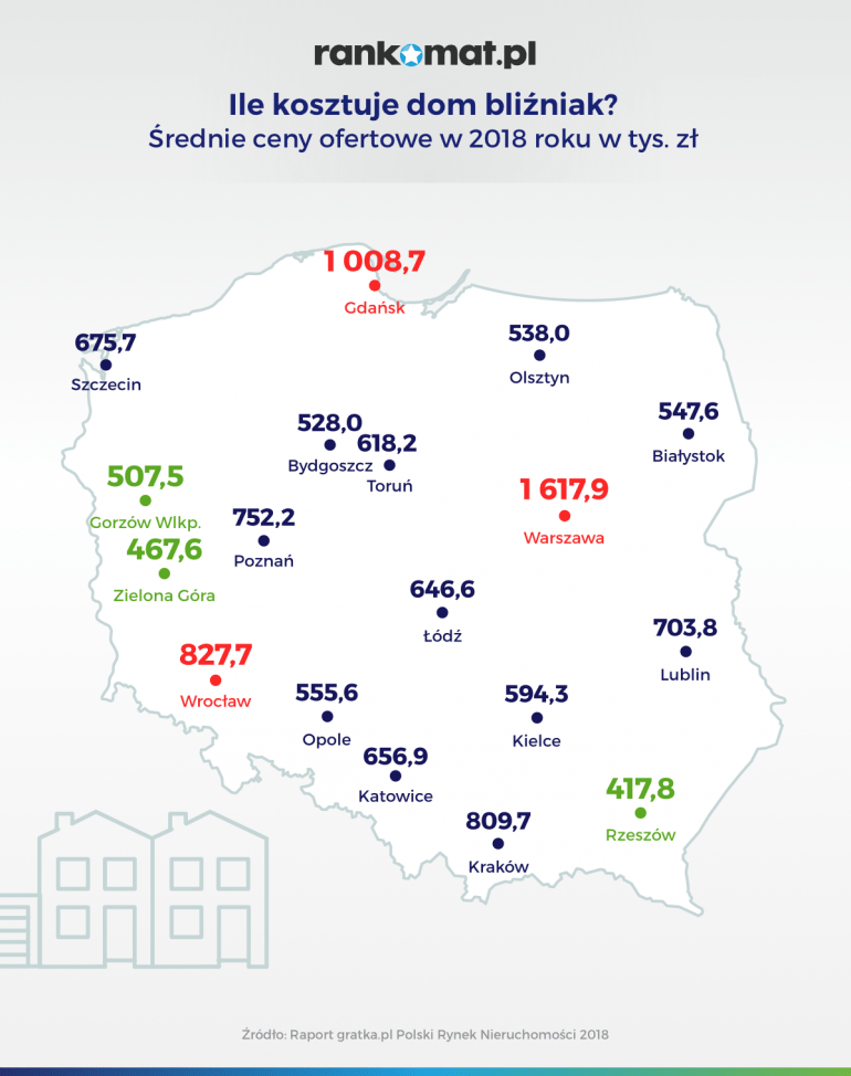 ile kosztuje dom bliźniak