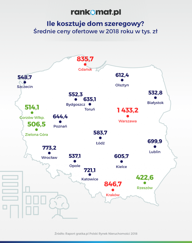 ile kosztuje dom szeregowy