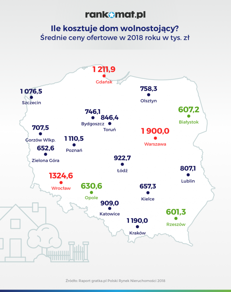 ile kosztuje dom wolnostojący