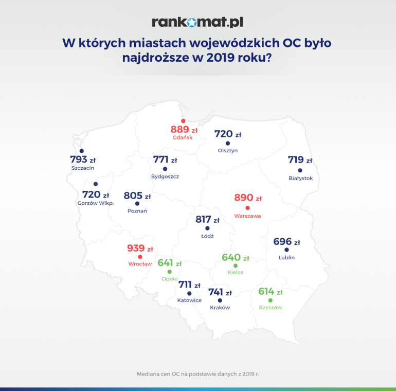 Ceny OC w miastach wojewódzkich w 2019 roku