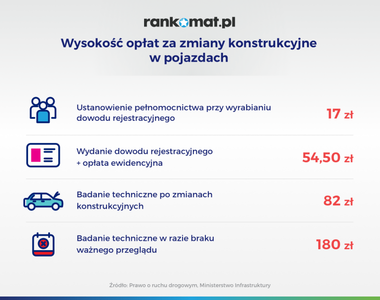 Opłaty za zmiany konstrukcyjne auta