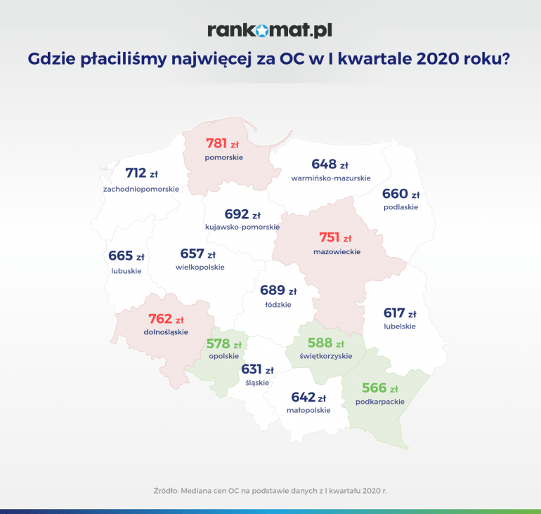 Ceny OC w województwach w I kw 2020