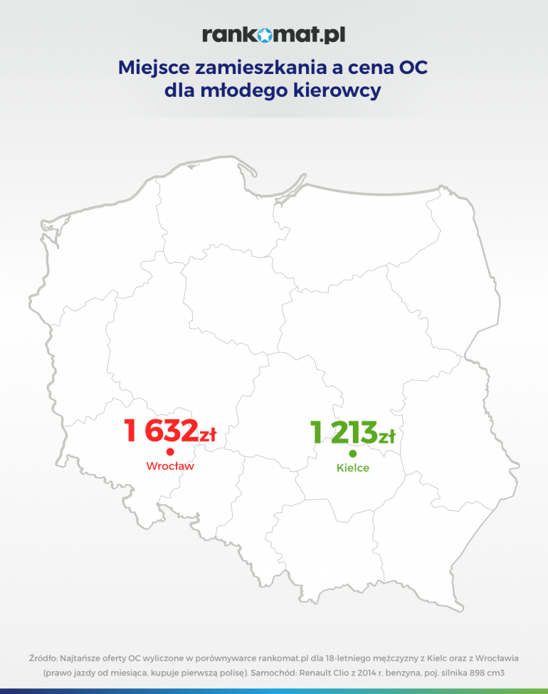 Miejsce zamieszkania a OC dla młodego kierowcy