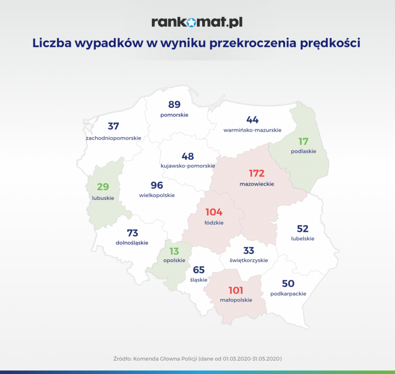 liczba wypadków w wynki przekroczenia prędkości