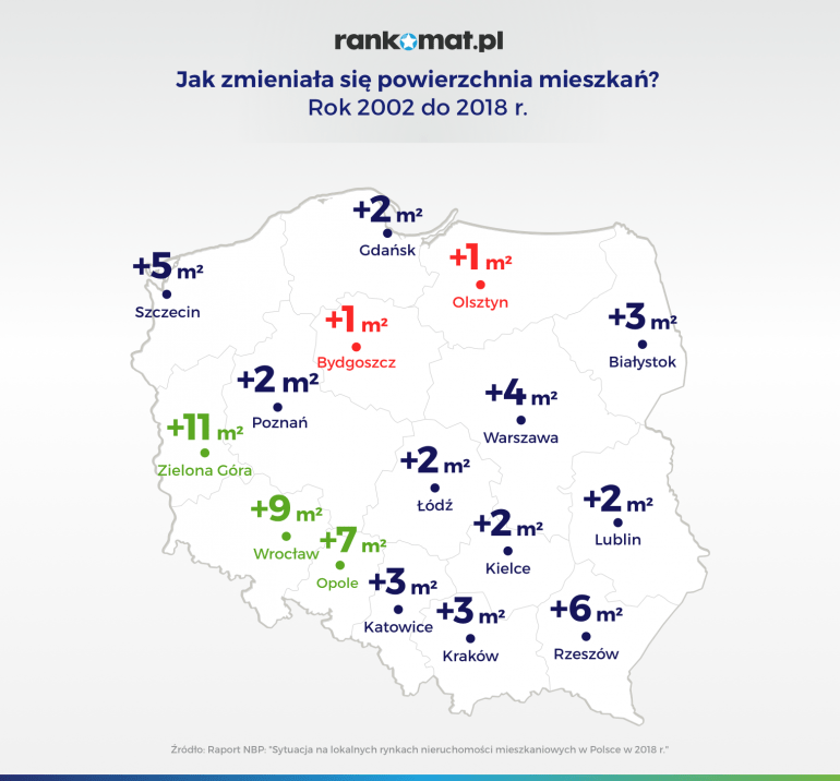 Jak zmienia się metraż mieszkania