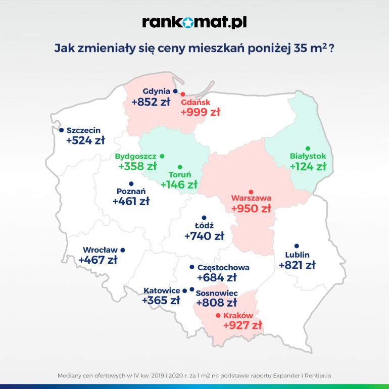 małe mieszkania covid