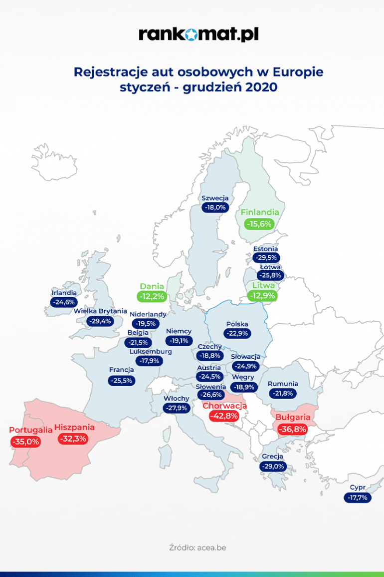 Spadek sprzedaży nowych aut w Unii Europejskiej