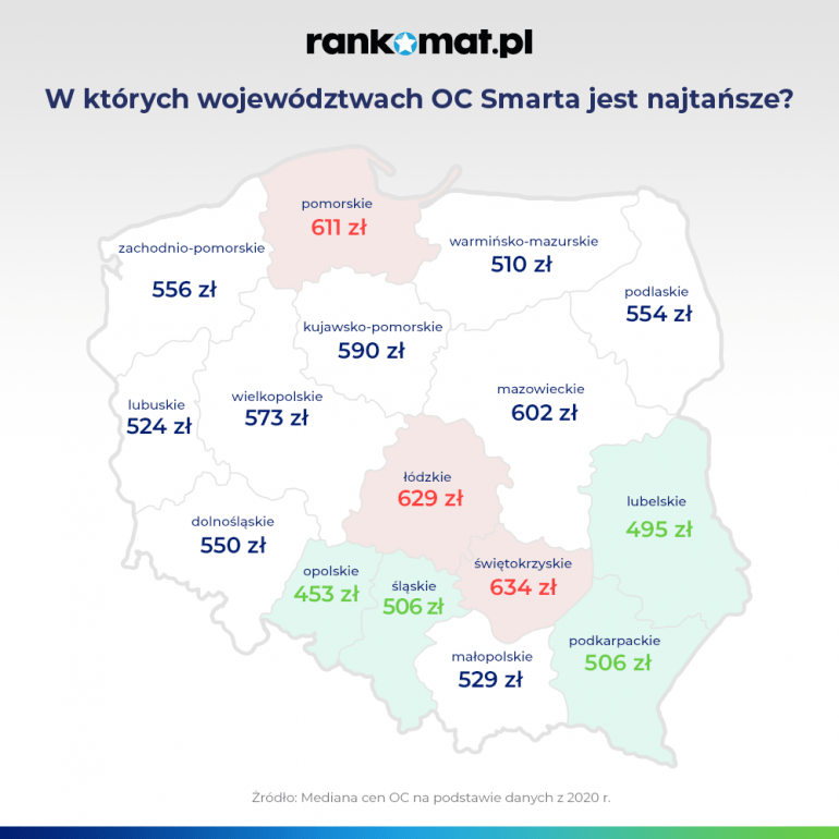 Ceny OC Smarta w województwach