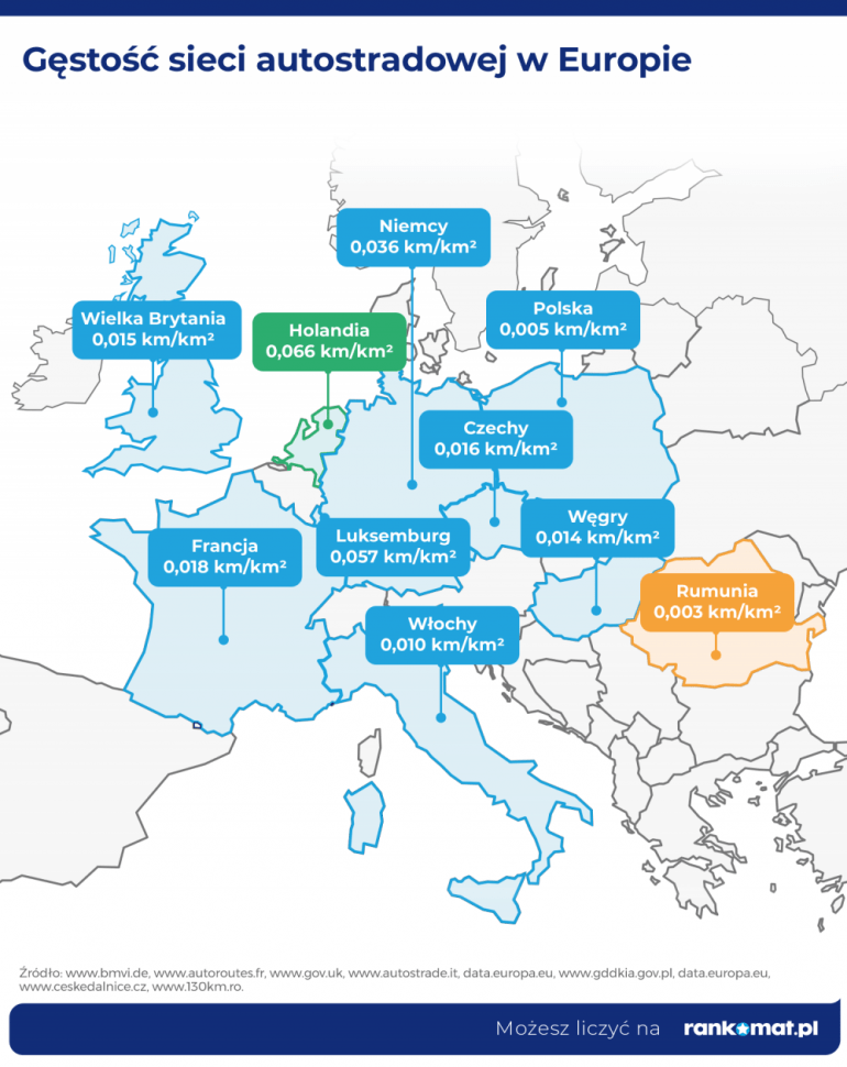 Gęstość sieci autostradowej w Europie, mapka, oznaczenia
