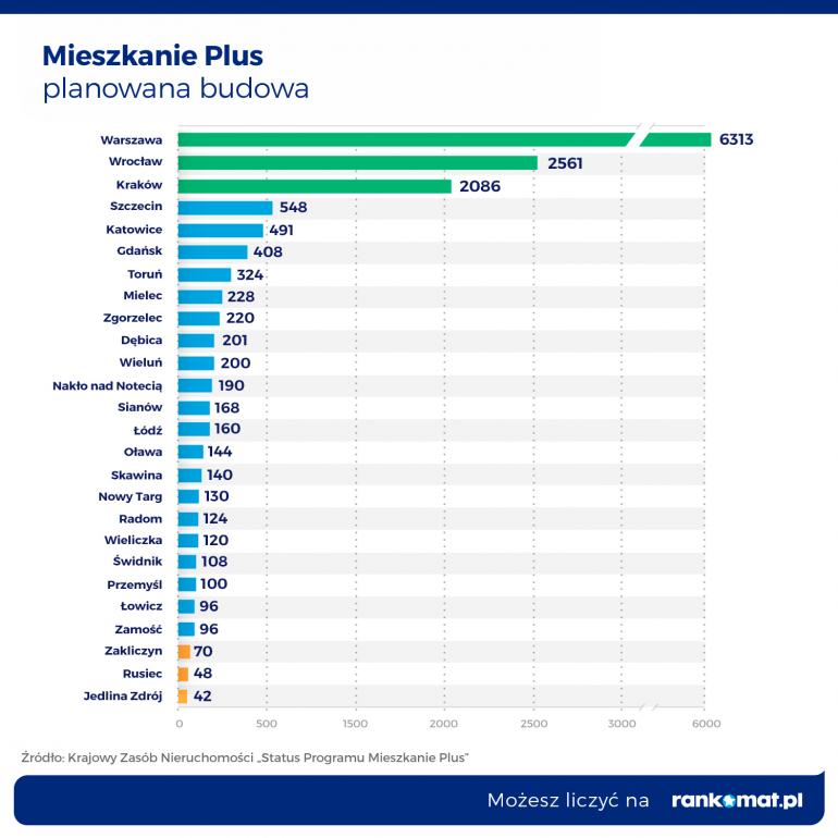 mieszkanie plus planowana budowa