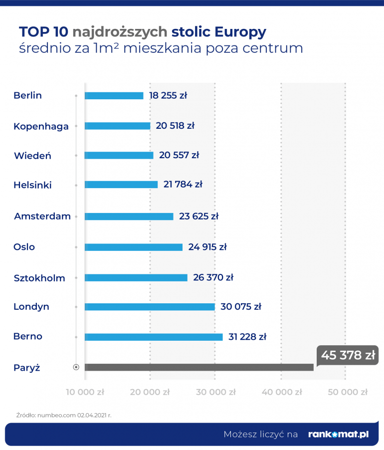 najdroższe miasta europy