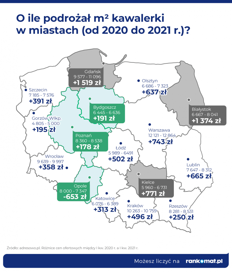 cena małego mieszkania