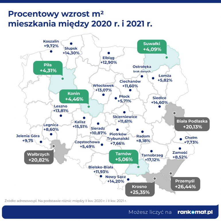 róznica cen mieszkania w w byłych miastach wojewódzkich