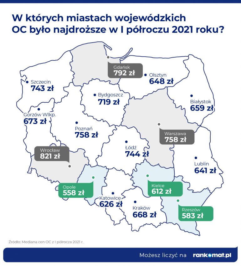 średnia cen oc w miastach wojewódzkich 