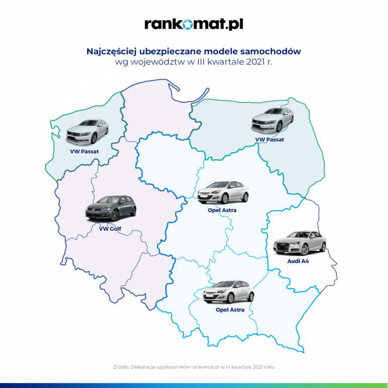 najczęściej ubezpieczane modele samochodów